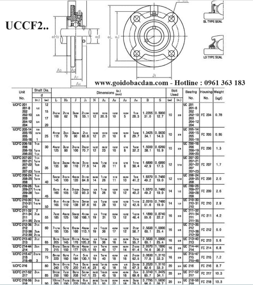 Catalogue Vòng bi gối đỡ UCFC hệ inch